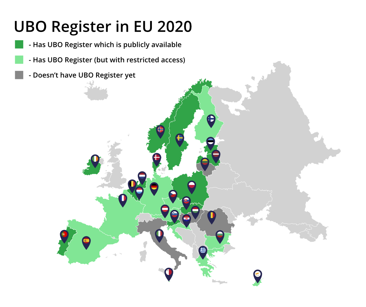 Ultimate Beneficial Owners Registers in the EU June 2020